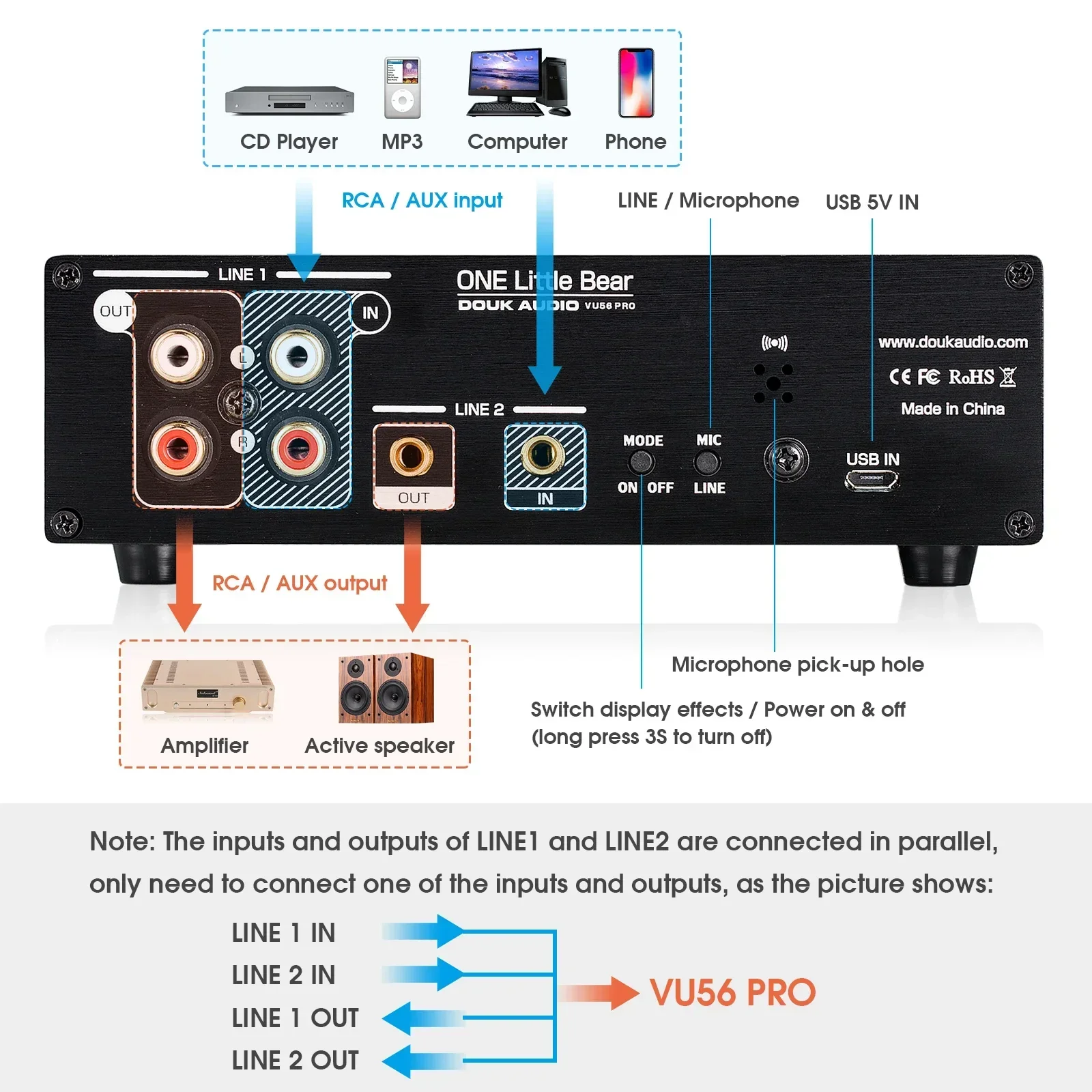 Douk Audio double canal LED so - Audio Music Visualizer avis et prix