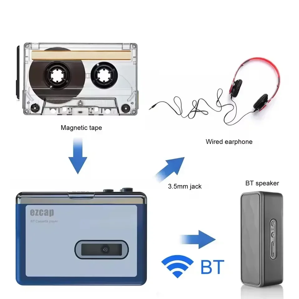 Lecteur de cassettes Bluetooth - Audio Music Songs avis et prix
